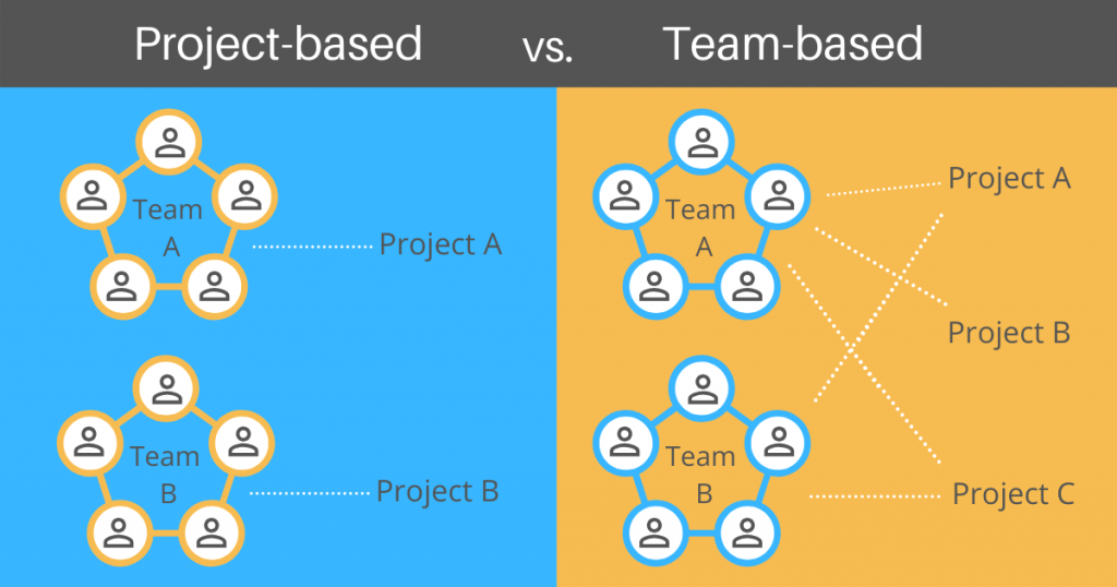 Project-v.-team