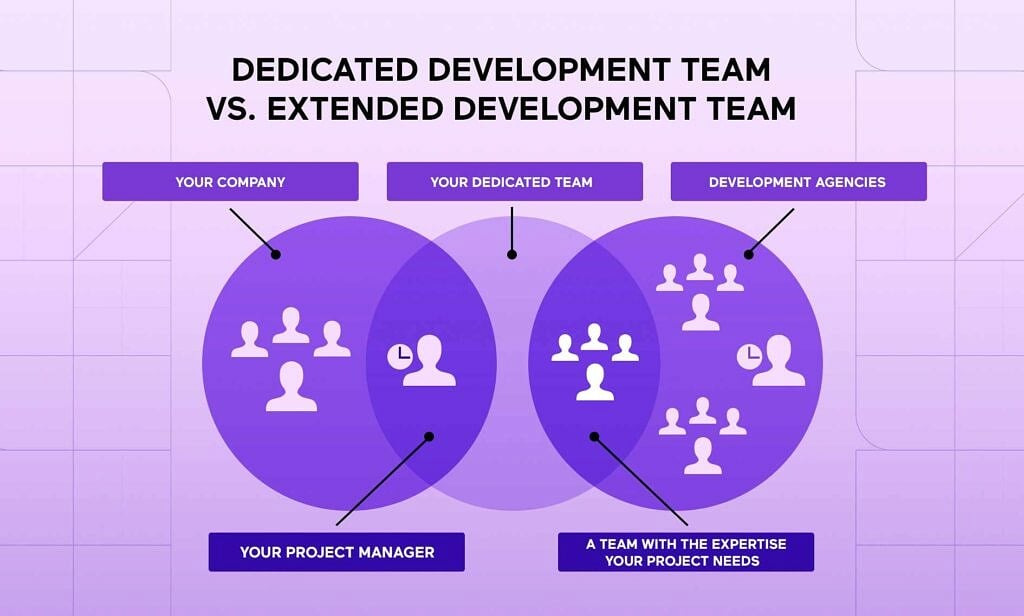 dedicated-development-team-1024×616