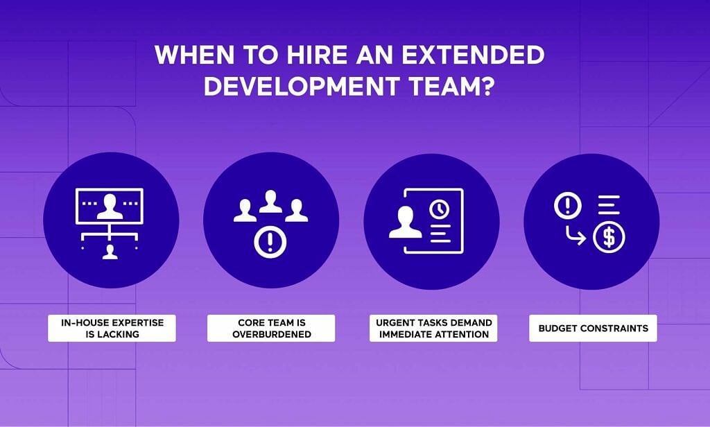 hire-extended-development-team-1024×616