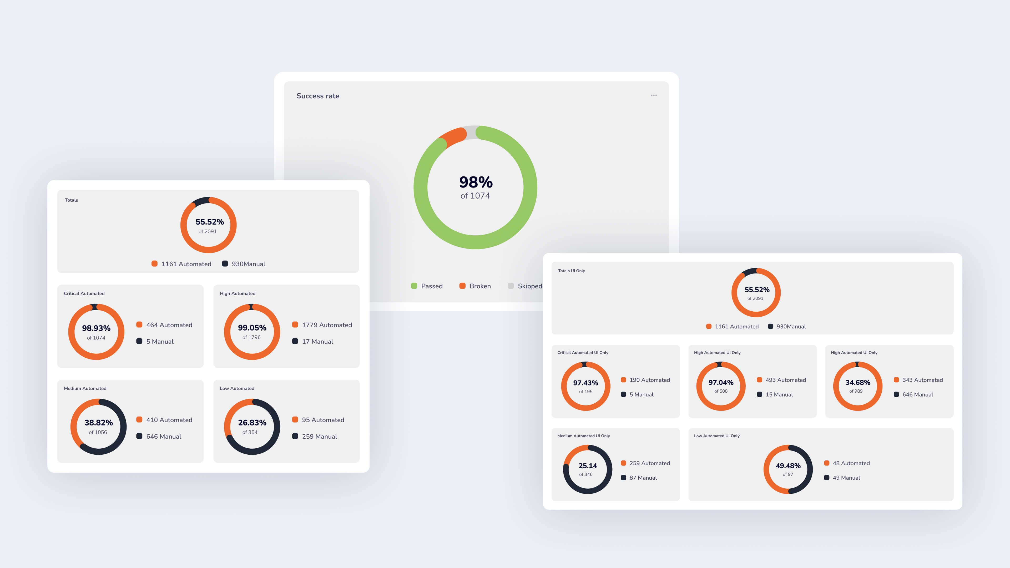 Testops Allure