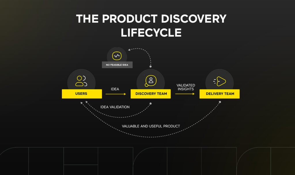 Product-Discovery-Checklist_cover