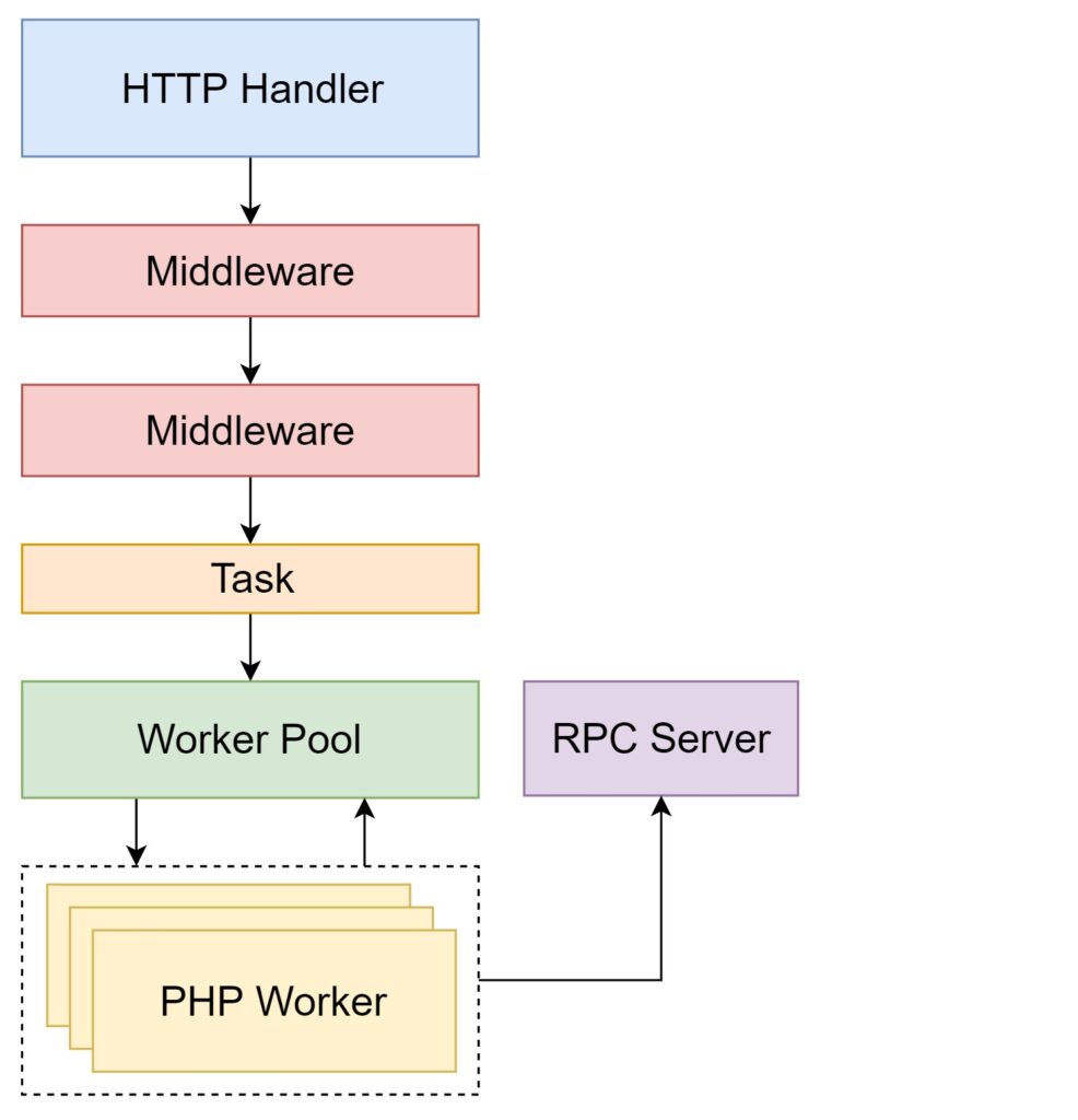 New-Dedicated-Application-Server-Revs-PHP-to-Peak-Performance-3