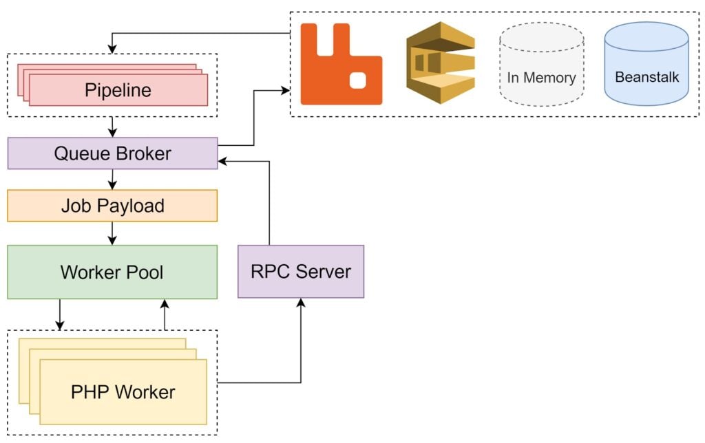 New-Dedicated-Application-Server-Revs-PHP-to-Peak-Performance-4